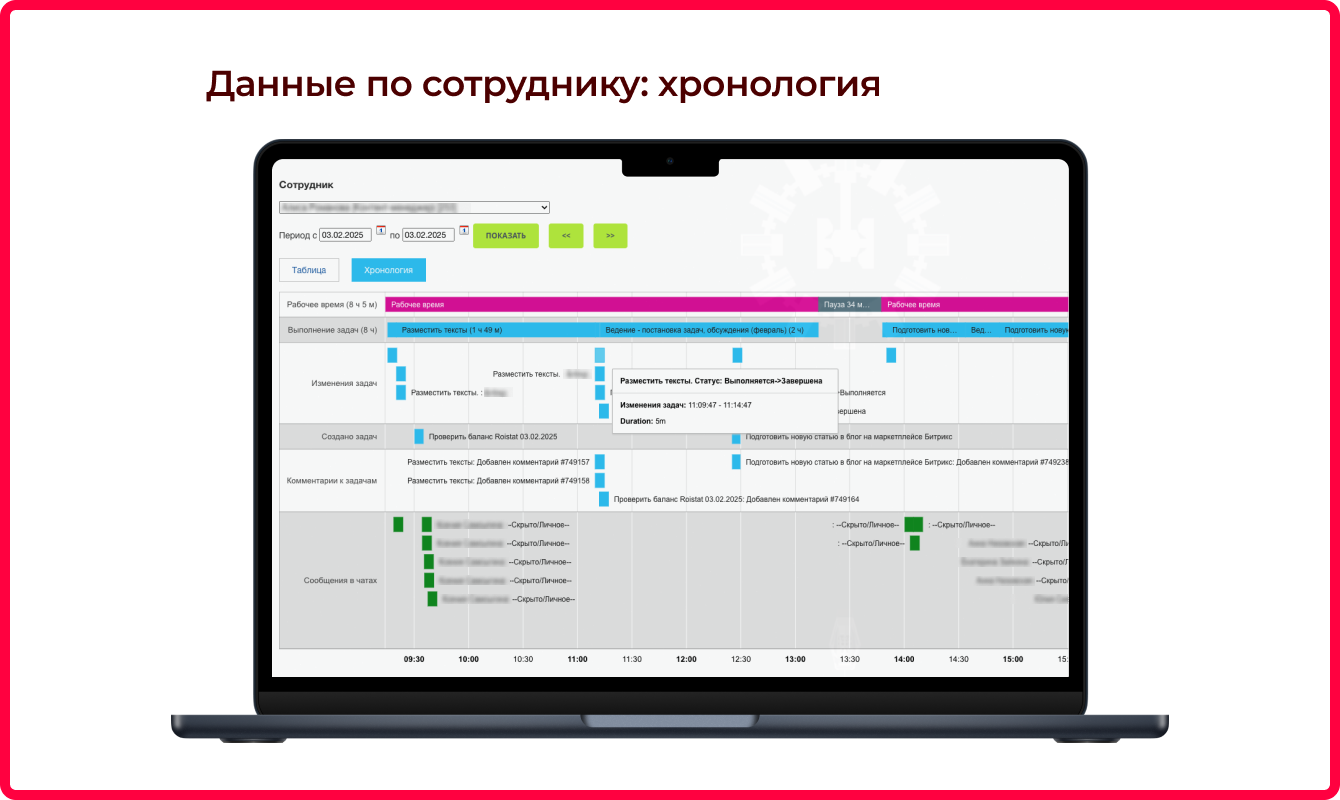 Фото 4: «Наглядные отчеты по эффективности работы сотрудников в Битрикс24»