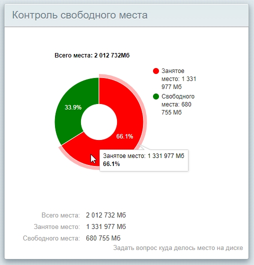 Фото 3: «Гаджет для контроля места на диске»