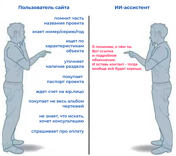 мем про ИИ-ассистента