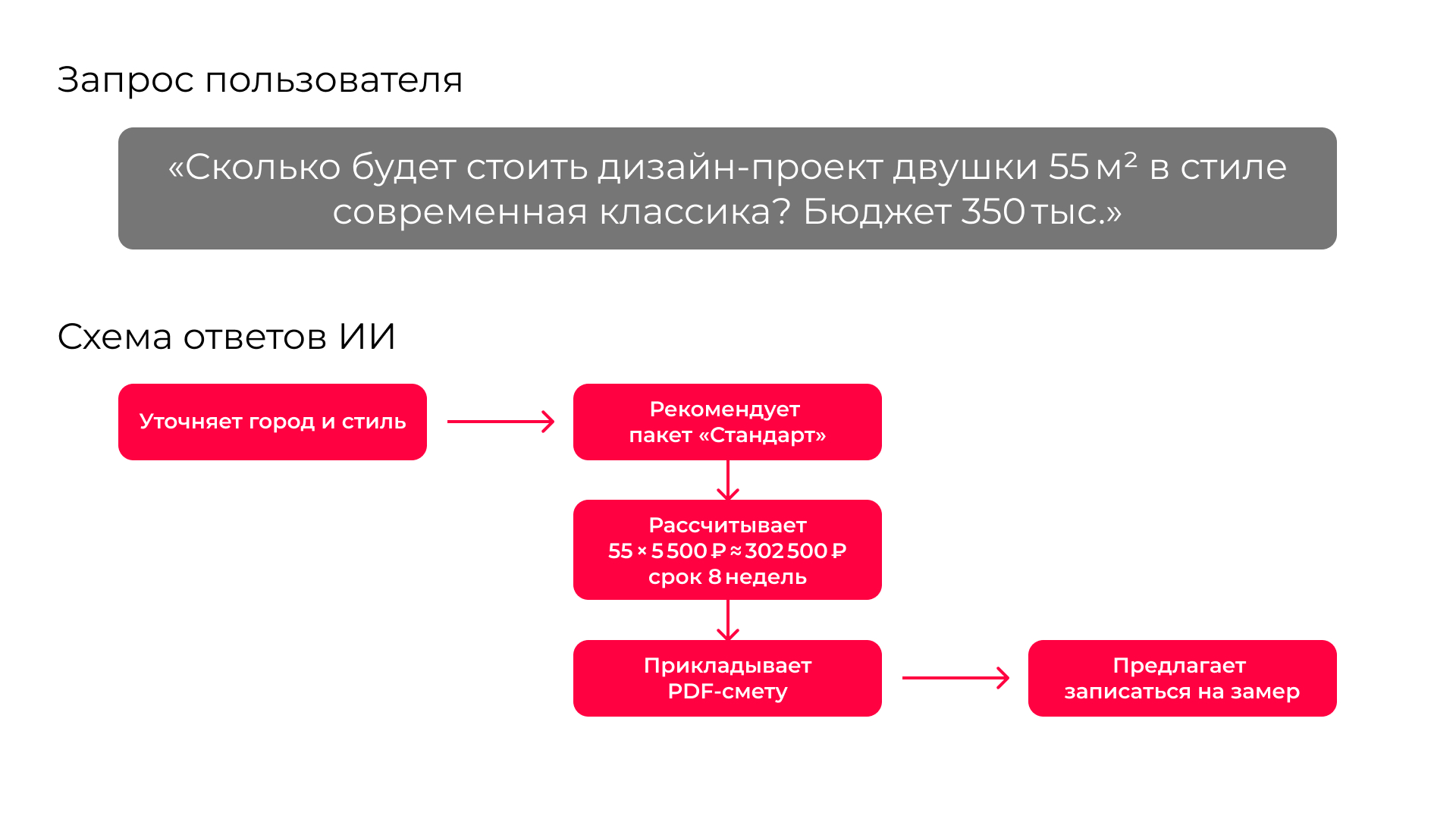 Пример запроса 1