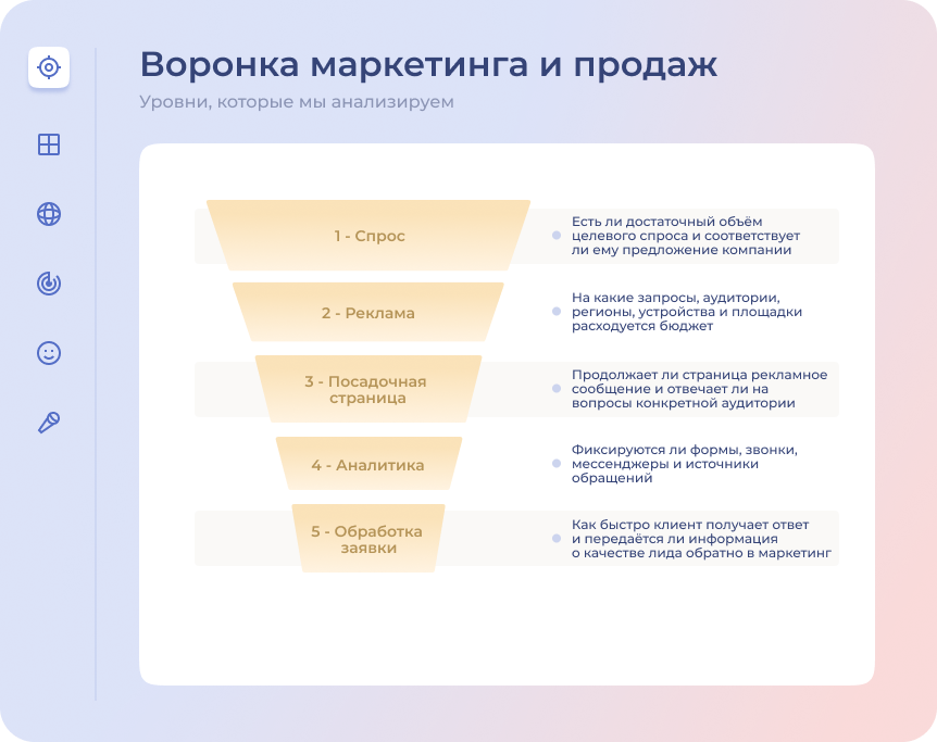Воронка