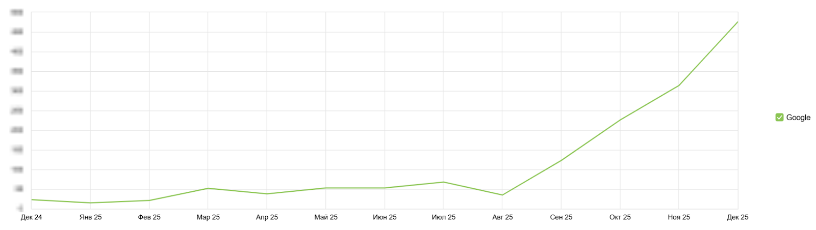 Органический трафик