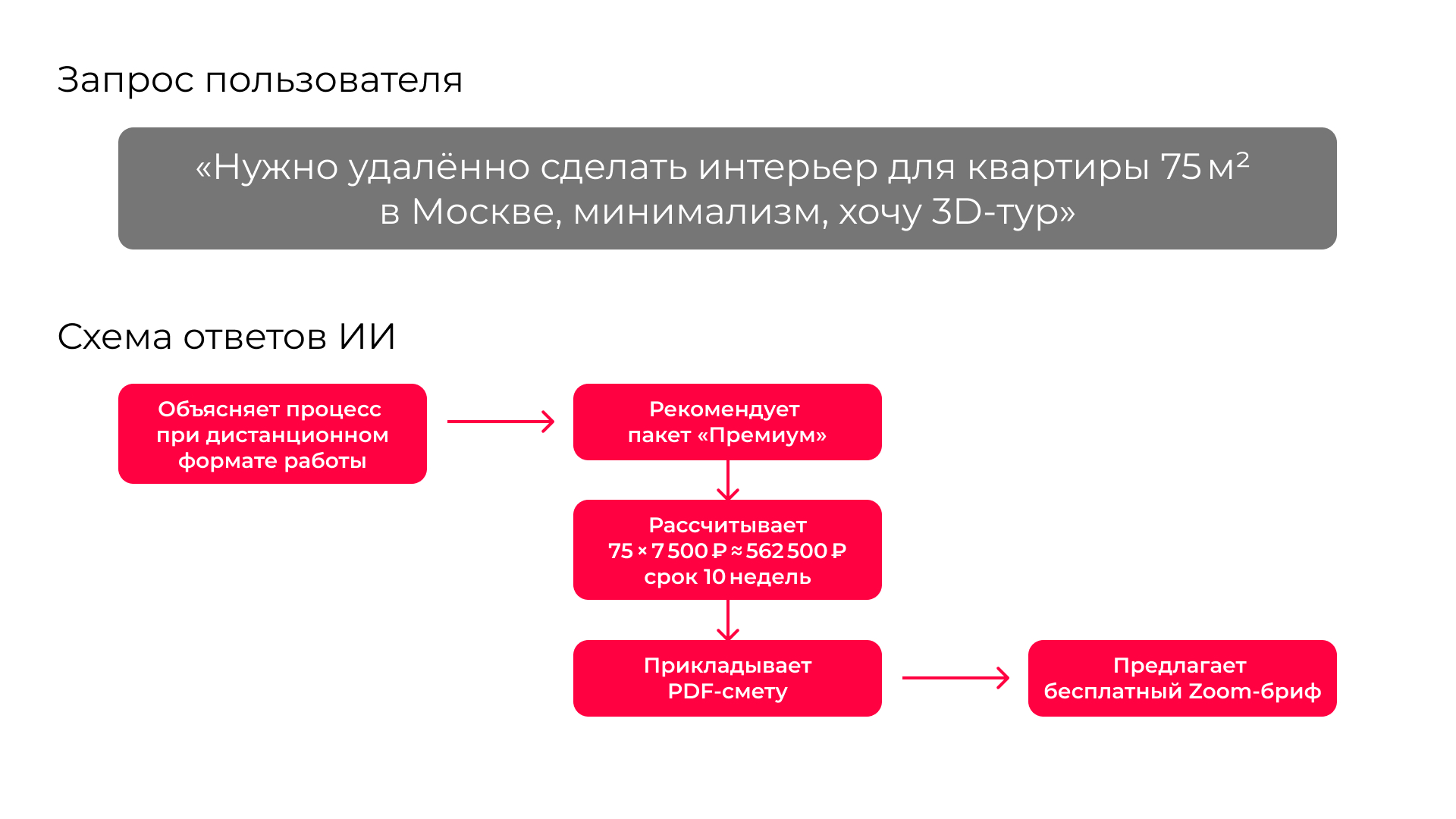 Пример запроса 2