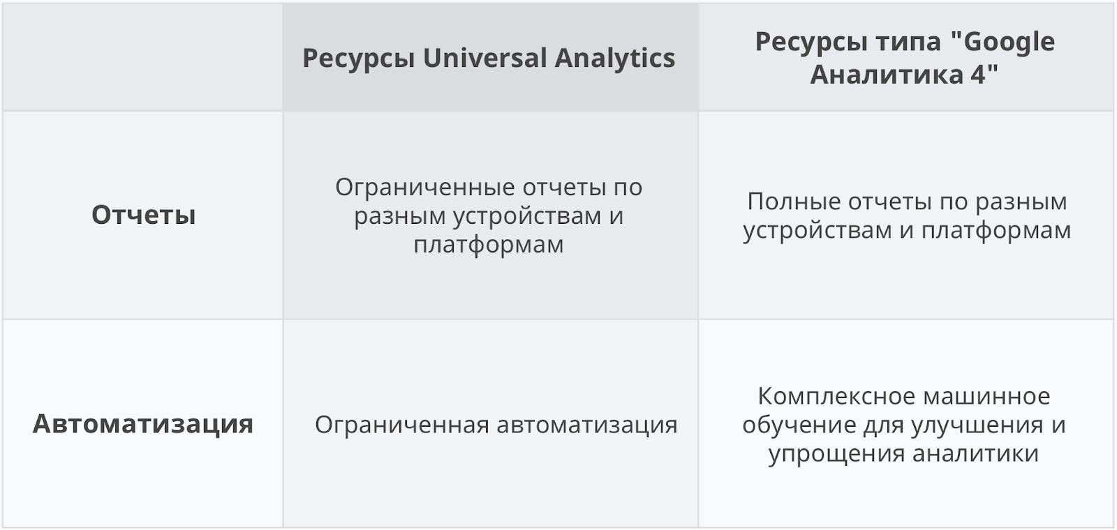 1_otlichiya_sistem_analitiki.png