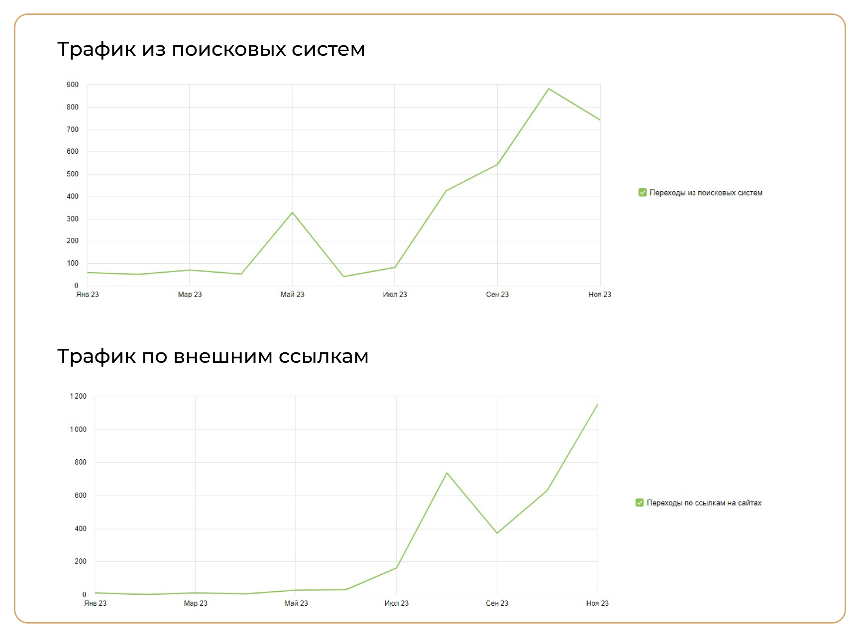 Трафик из поисковых систем